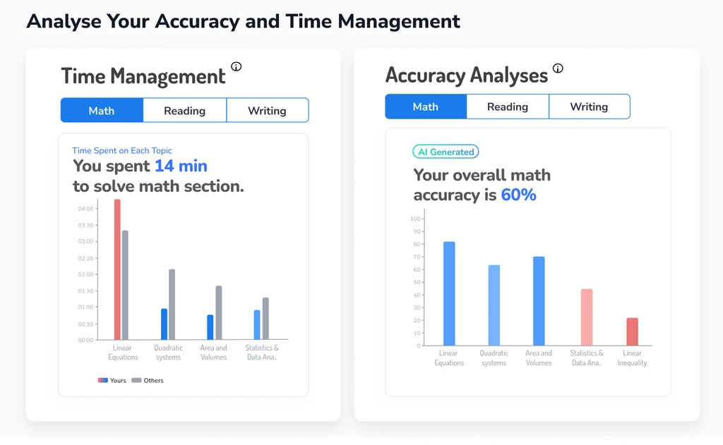 Develop Speed and Accuracy